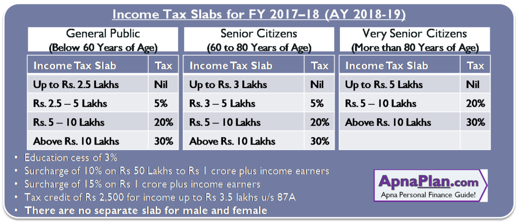 income-tax-calculator-2012-to-2013-india-excel-xenostudent